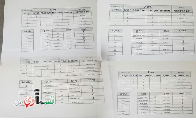 اليوم الثمن نهائي والربع نهائي لبطولة  ابطال كفر قاسم في البلاي ستيشن  ومواجهات نارية